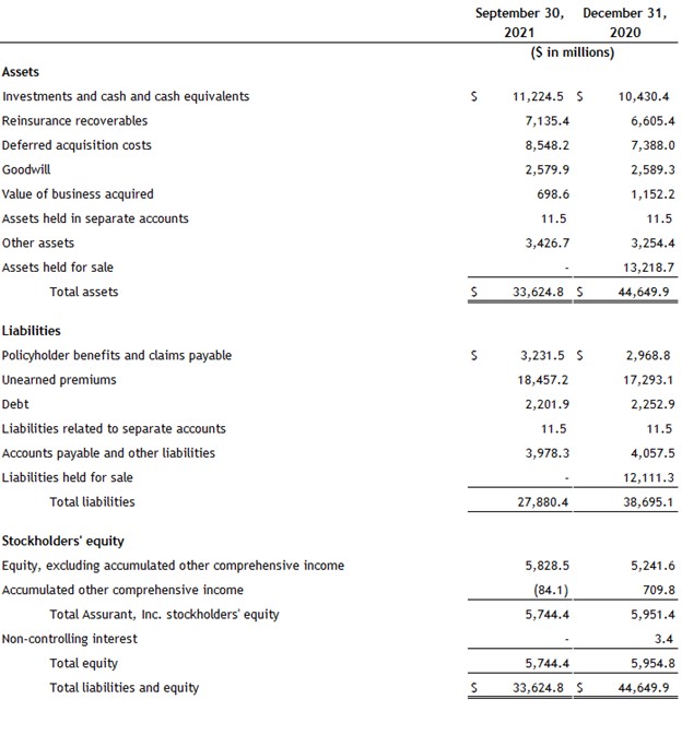 Consolidated Condensed Balance Sheets (unaudited) At September 30, 2021 and December 31, 2020 