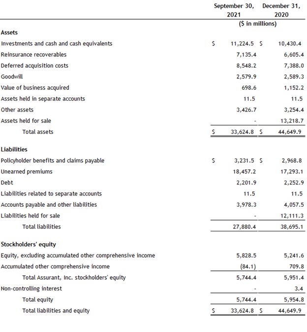 Consolidated Condensed Balance Sheets (unaudited) At September 30, 2021 and December 31, 2020