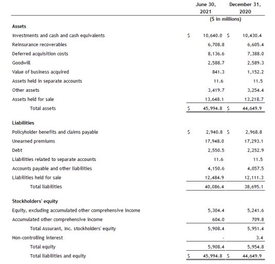 screenshot of balance sheet