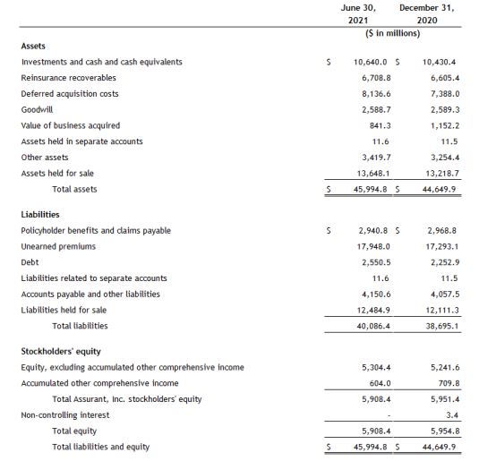 screenshot of balance sheet