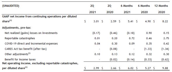 GAAP net income diluted shares chart