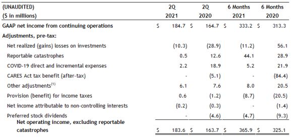 GAAP net income chart