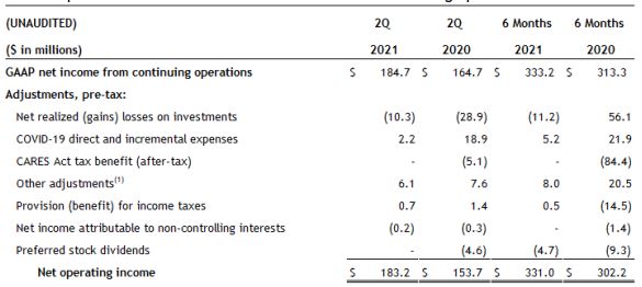 non-GAAP net income balance sheet screenshot