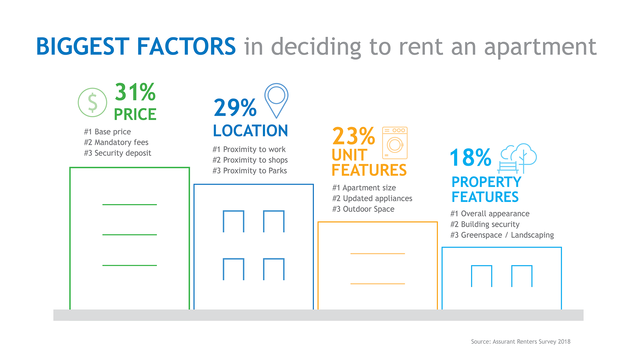 Biggest-Factors-Apartment-Rental