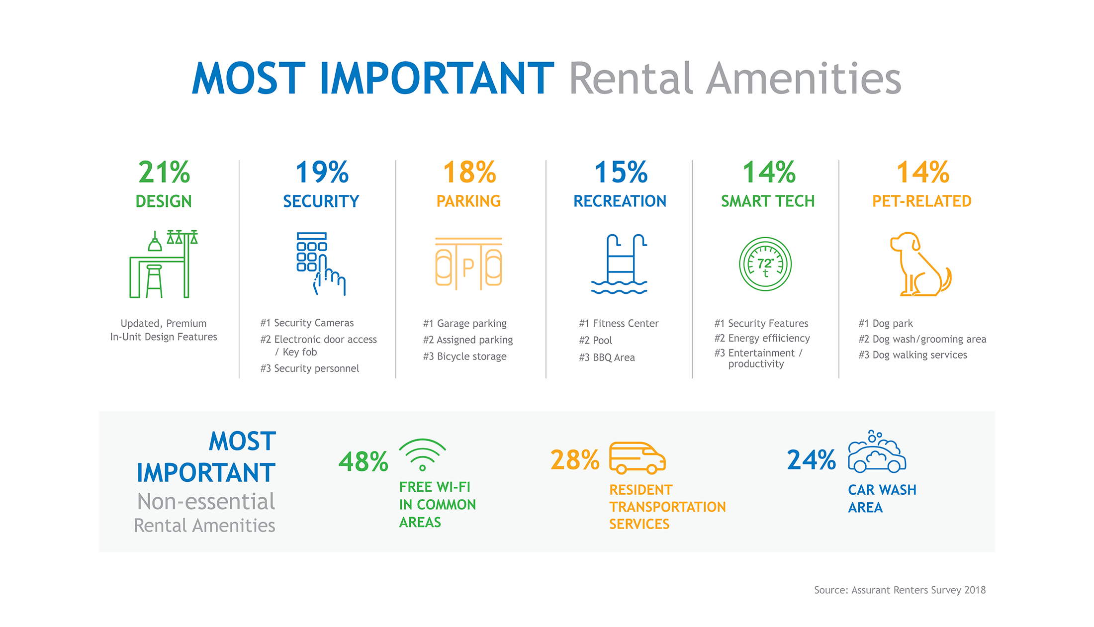 Most-Important-Apartment-Amenities Most-Important-Apartment-Amenities