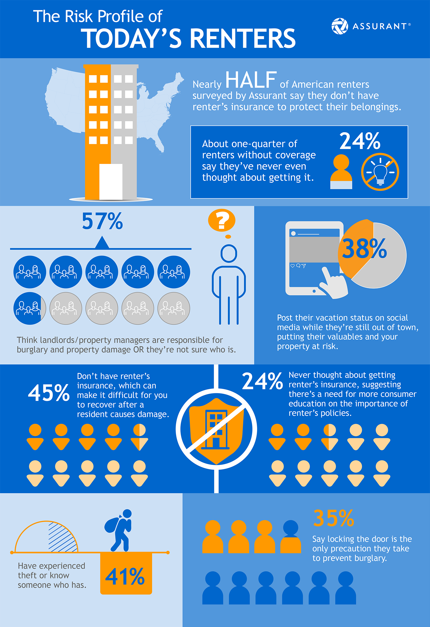 renters-insurance-infographic 2