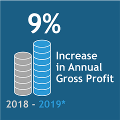 agp-increase agp-increase