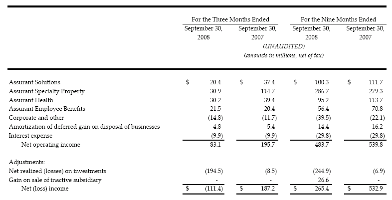 Net Operating Income