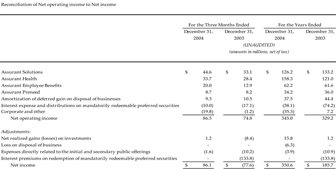 4Q04-Reconciliation