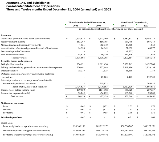 4Q04-Revenue