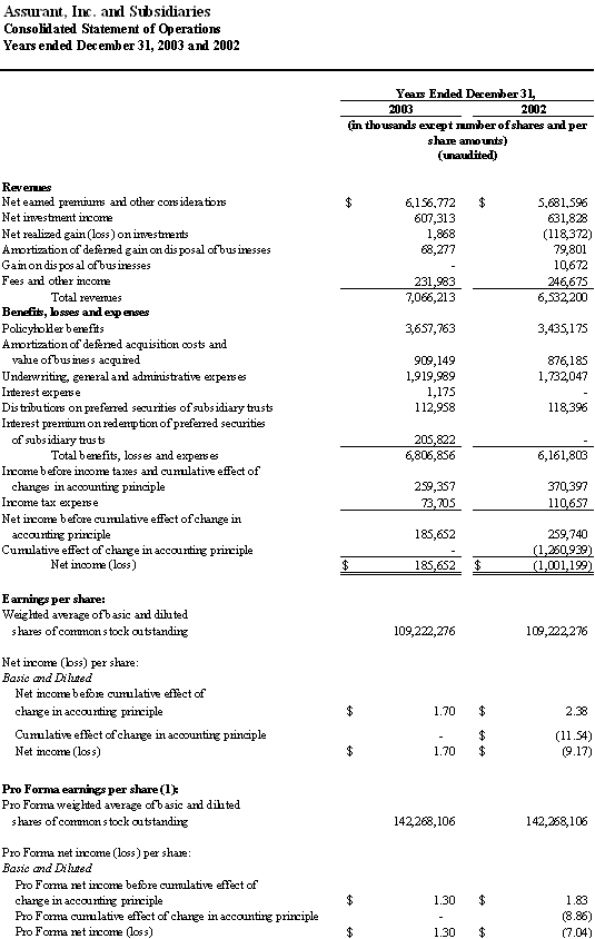 Assurant 2003 Report table