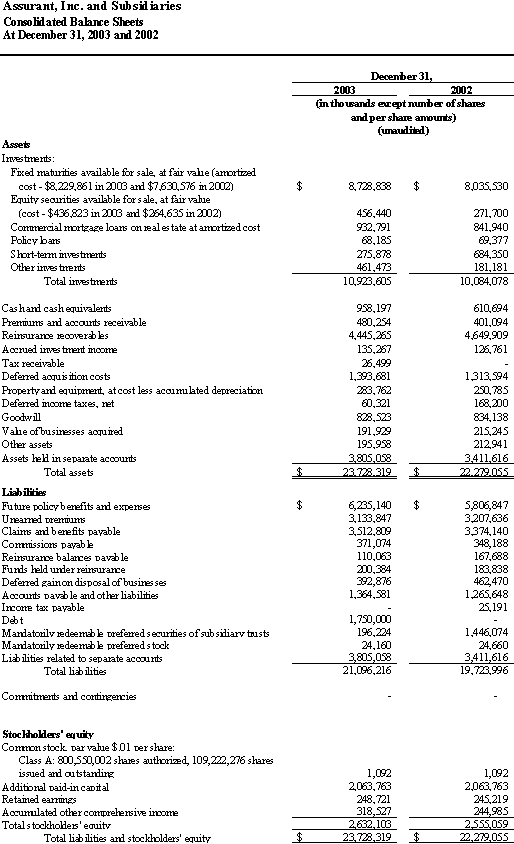 Assurant 2003 Reports table