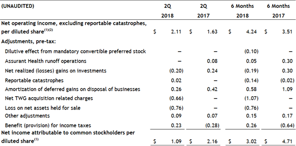 Non-GAAP 2 Non-GAAP 2