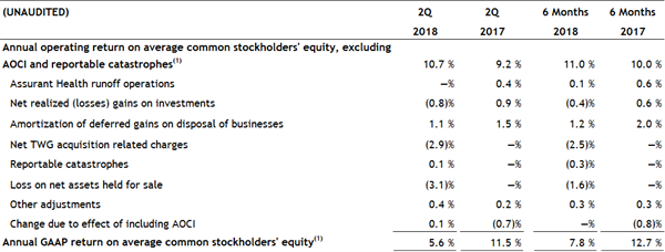 Non-GAAP 3 Non-GAAP 3
