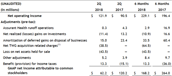 Non-GAAP 4 Non-GAAP 4