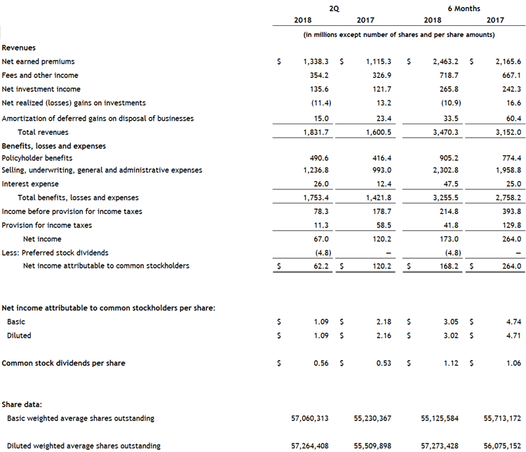 Non-GAAP 6 Non-GAAP 6