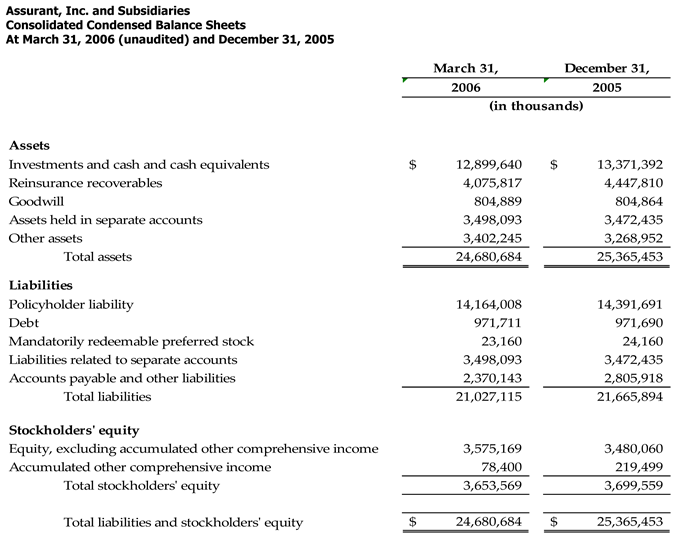 Consolidated Balance Sheets