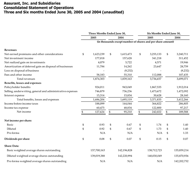 Q205-ConsolidatedStatementofOperations