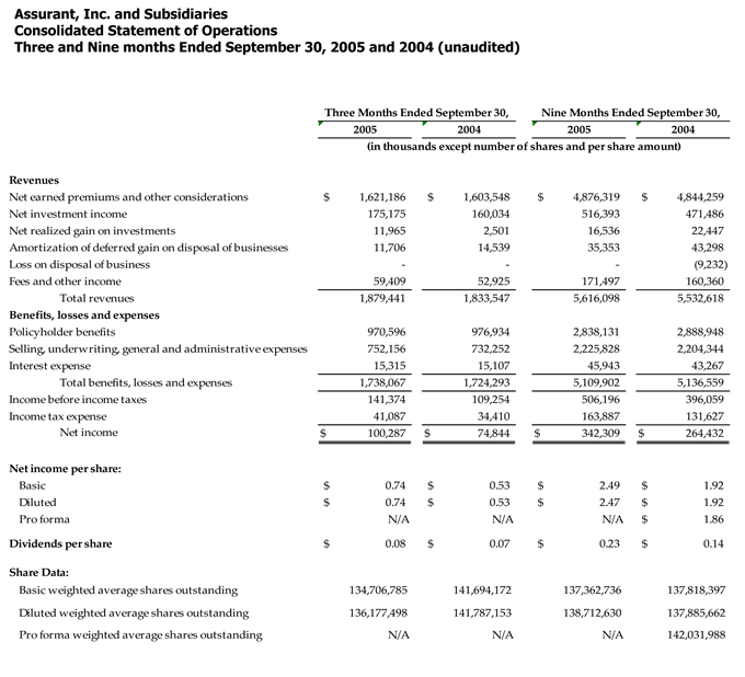 Q305_ConsolidatedStatement