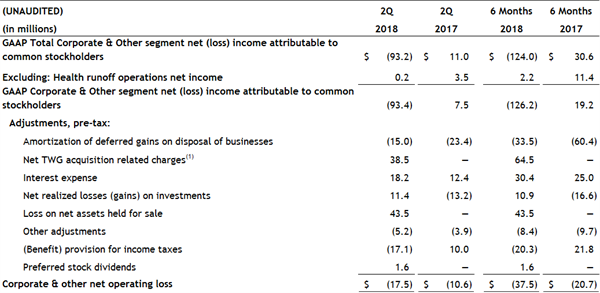 Table 5 Replacement Table 5 Replacement